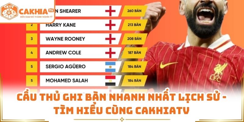 Cầu thủ ghi bàn nhanh nhất lịch sử